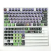 evangelion-unit-01-keycap-set-caps