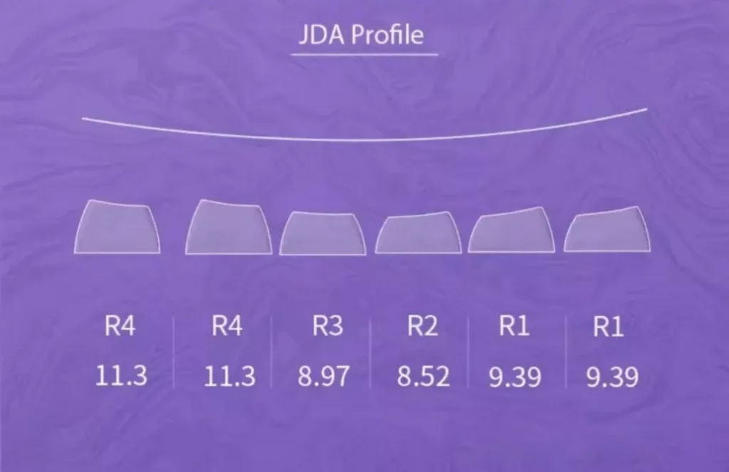 forbidden-city-jda-keycap-set-size