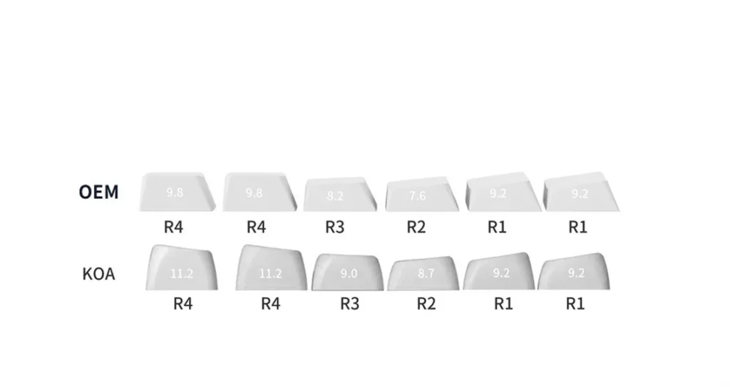bilibiling-baby-keycap-set-size