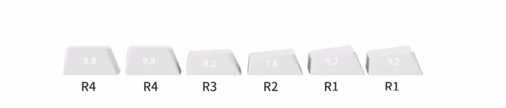 kamen-rider-geats-oem-keycap-set-size