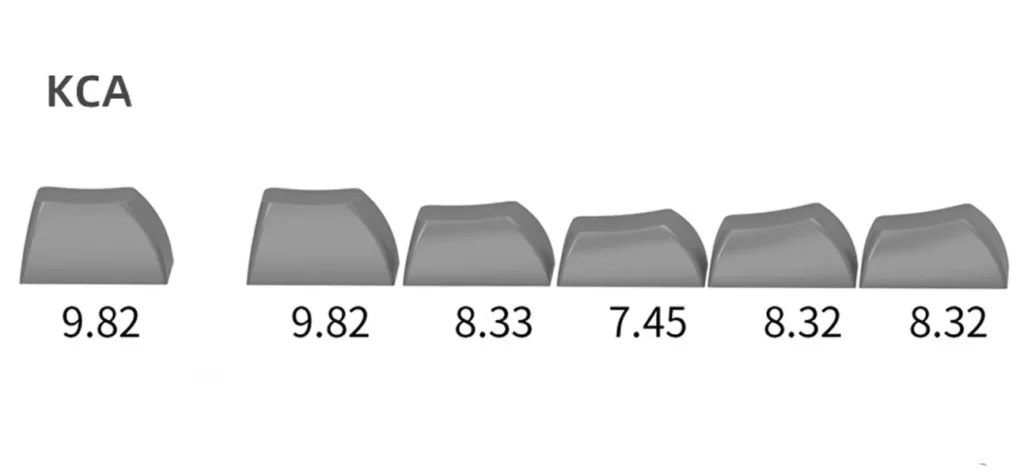 brainstorming-kca-keycap-set-size