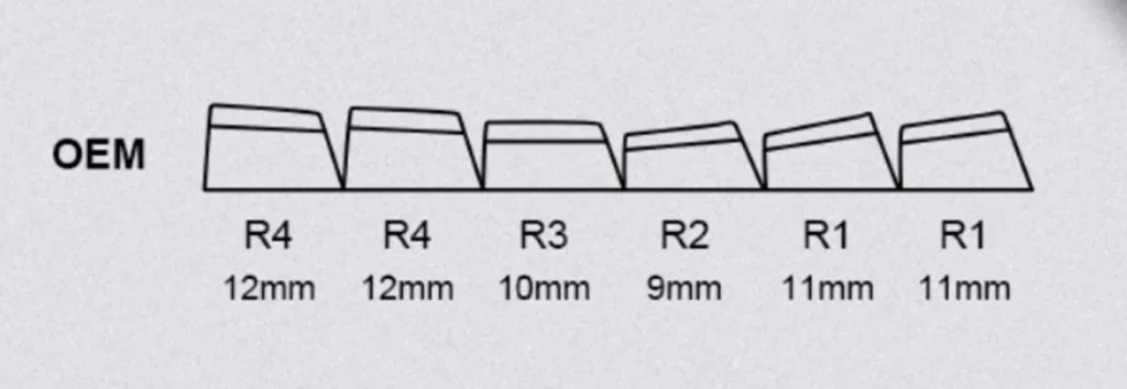 pudding-oem-minimal-keycap-set-size