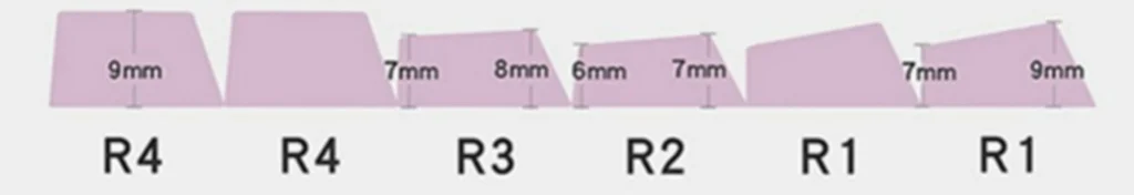 big-carbon-oem-keycap-set-size