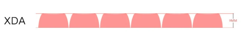 language-series-xda-minimal-keycap-set-size