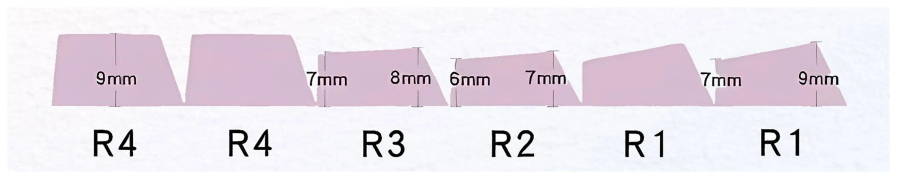 lush-rainforest-oem-keycap-set-size