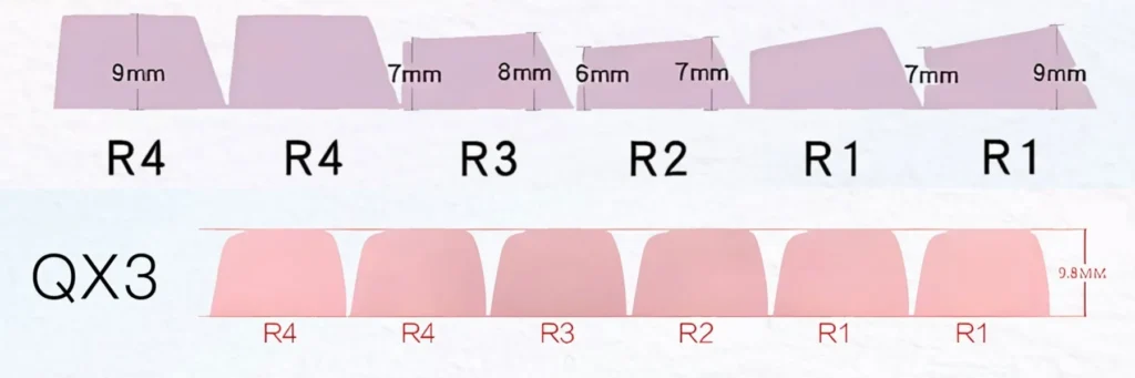 macarons-series-keycap-set-size