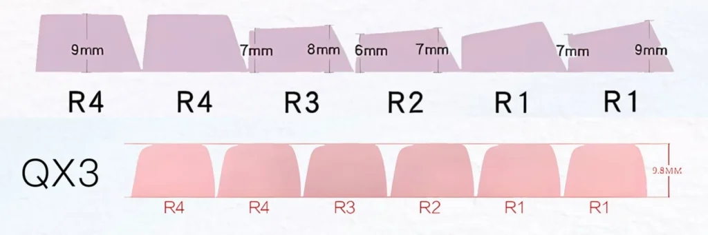 rose-garden-series-keycap-set-size