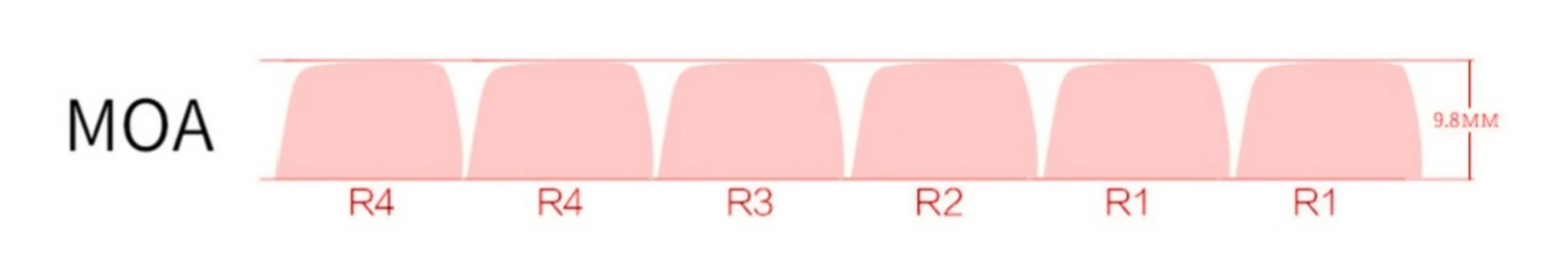 luo-xiaohei-moa-keycap-set-size