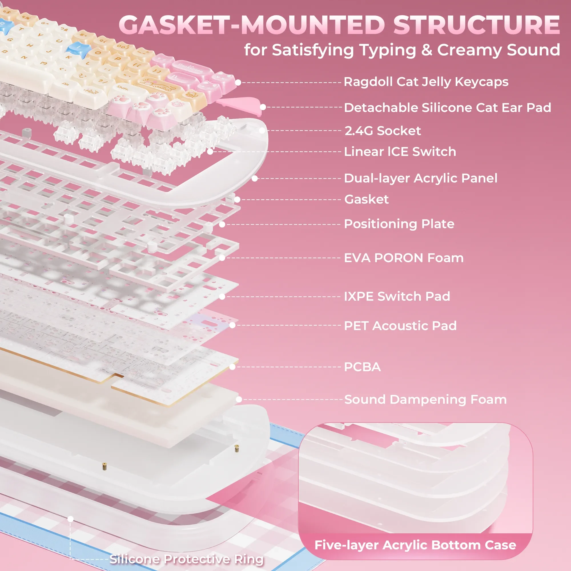 Adorable Ragdoll keyboard from multiple angles, highlighting its whimsical acrylic stacked design and tri-mode mechanical features.