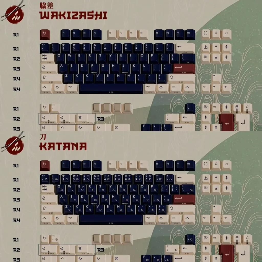 Ronin Keycaps set featuring premium tripleshot ABS legends that embody authentic samurai spirit. Sharp, elegant design perfect for enthusiasts.