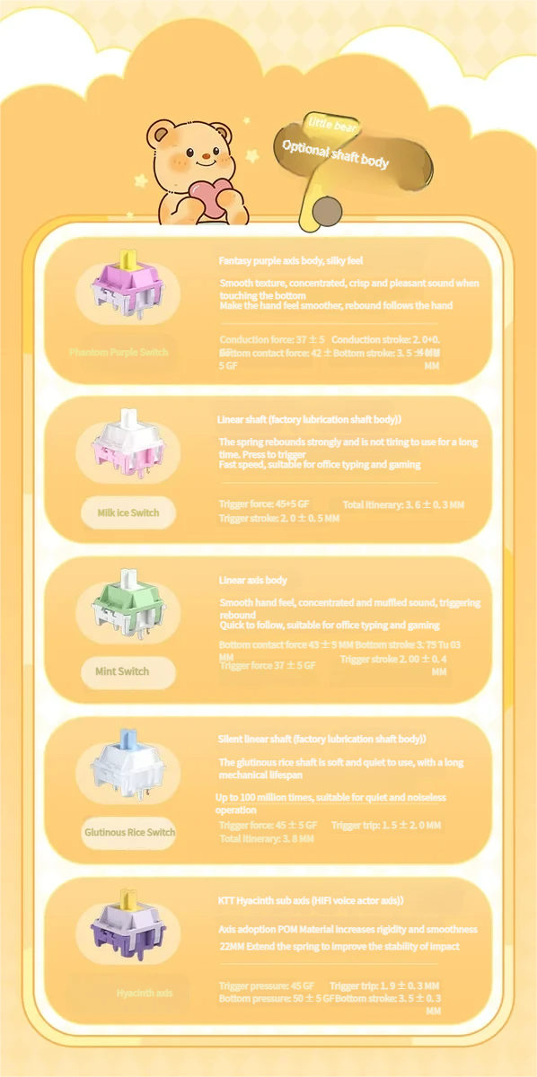 Adorable Butter Bear mechanical keyboard showcasing its premium silent Nuomi switches for a quiet, playful, and customizable typing experience.