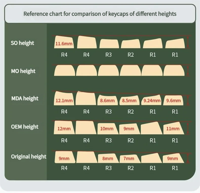 Whimsical Christmas PBT SO Profile keycaps set, displaying vibrant dye-sublimated holiday themes and characters from various angles.