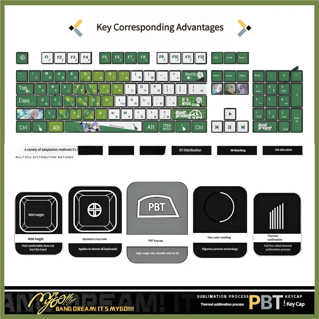 Vibrant MYGO Rana Kaname Luminous PBT keycaps set showcasing exclusive anime character art from multiple angles, highlighting the all-side RGB light-through design.