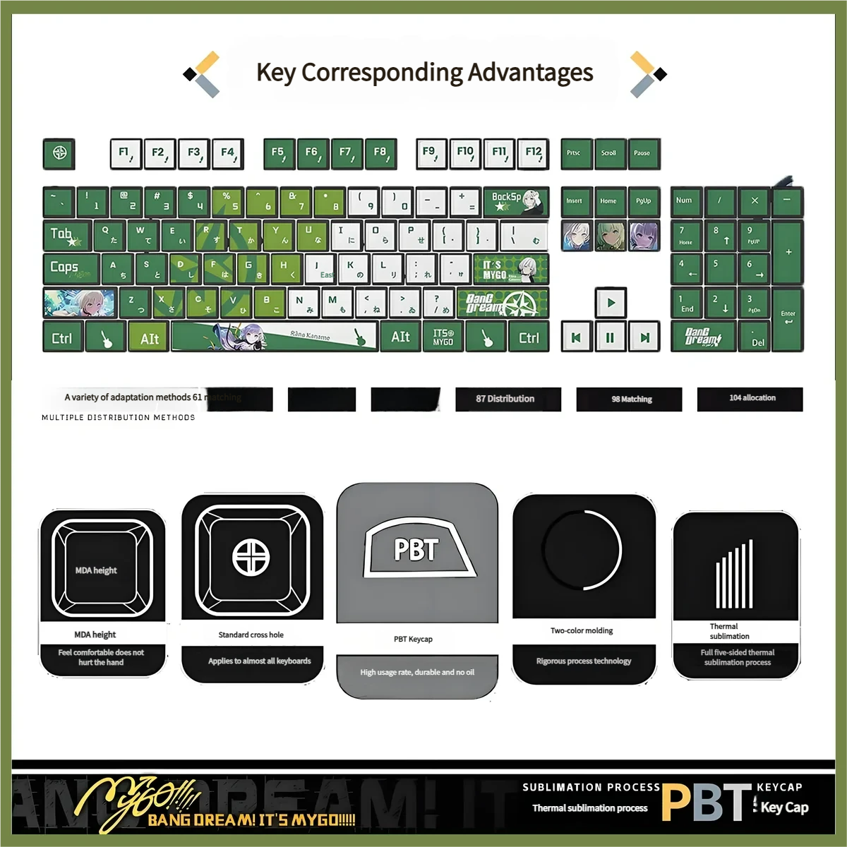 Vibrant MYGO Rana Kaname Luminous PBT keycaps set showcasing exclusive anime character art from multiple angles, highlighting the all-side RGB light-through design.