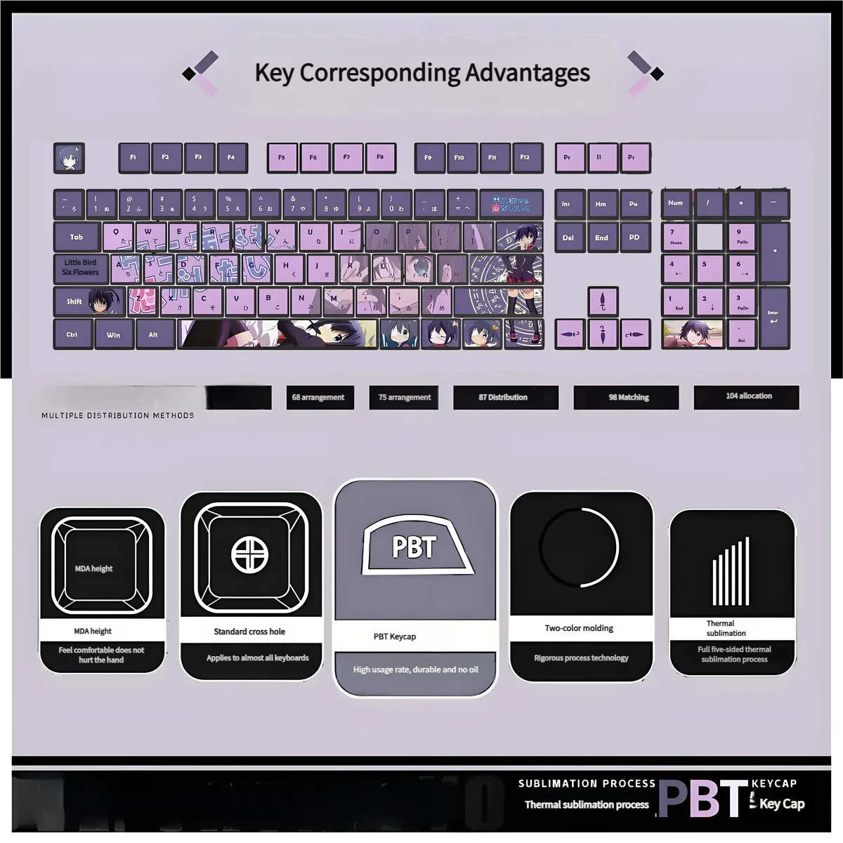 Dynamic gallery of Rikka Takanashi Chunibyo PBT shine-through keycaps set, highlighting vibrant character art and luminous RGB-ready design.
