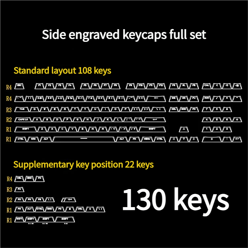 Interstellar Keycaps Set with side-engraved translucent PBT, presented from multiple angles, revealing cosmic backlit aesthetics for mechanical keyboards.