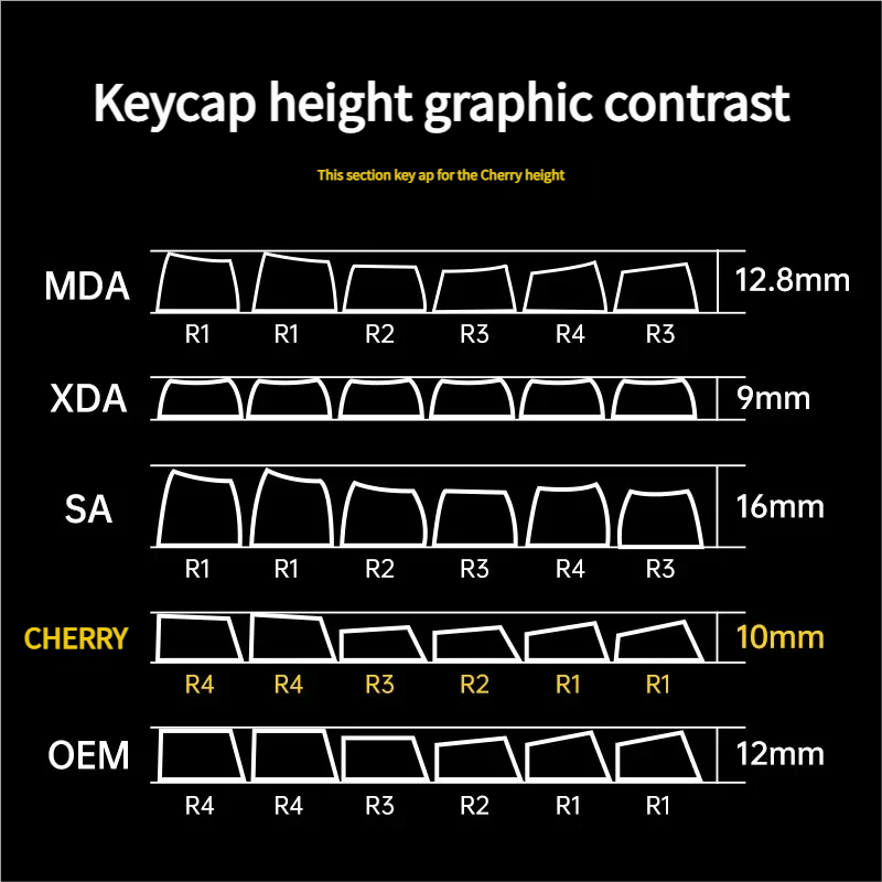 Close-up of vibrant Summer Party PBT keycaps set, showcasing the playful side-printed legends from a unique angle, perfect for custom mechanical keyboards.