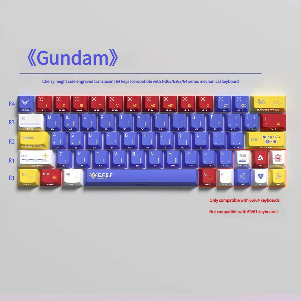 Detailed view 7 of Mobile Suit Gundam Iconic Iconic Gundam theme artisan keycap