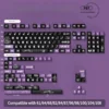 Dark Devil Keycap Set packaging, featuring branding and a glimpse of the keycaps inside.