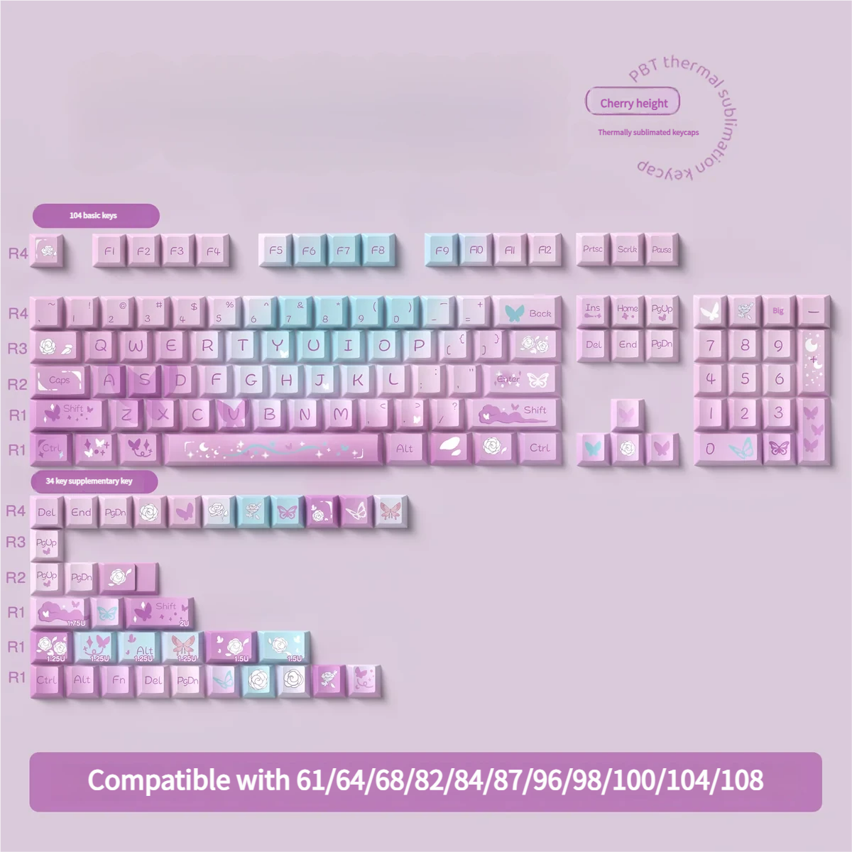 Ergonomic Cherry profile keycaps in a whimsical theme