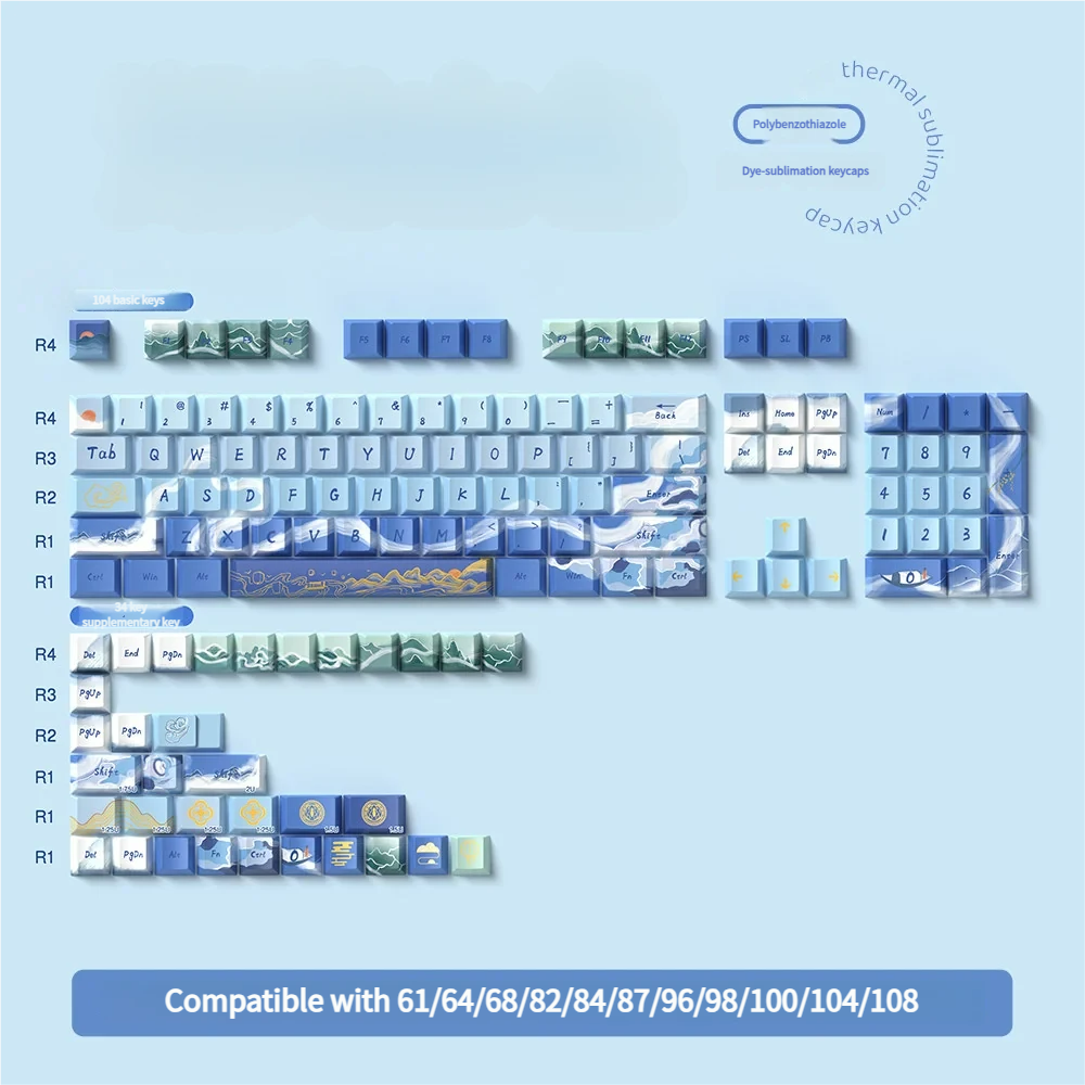 Lakes & Mountains keycap set in its packaging, ready for unboxing and installation