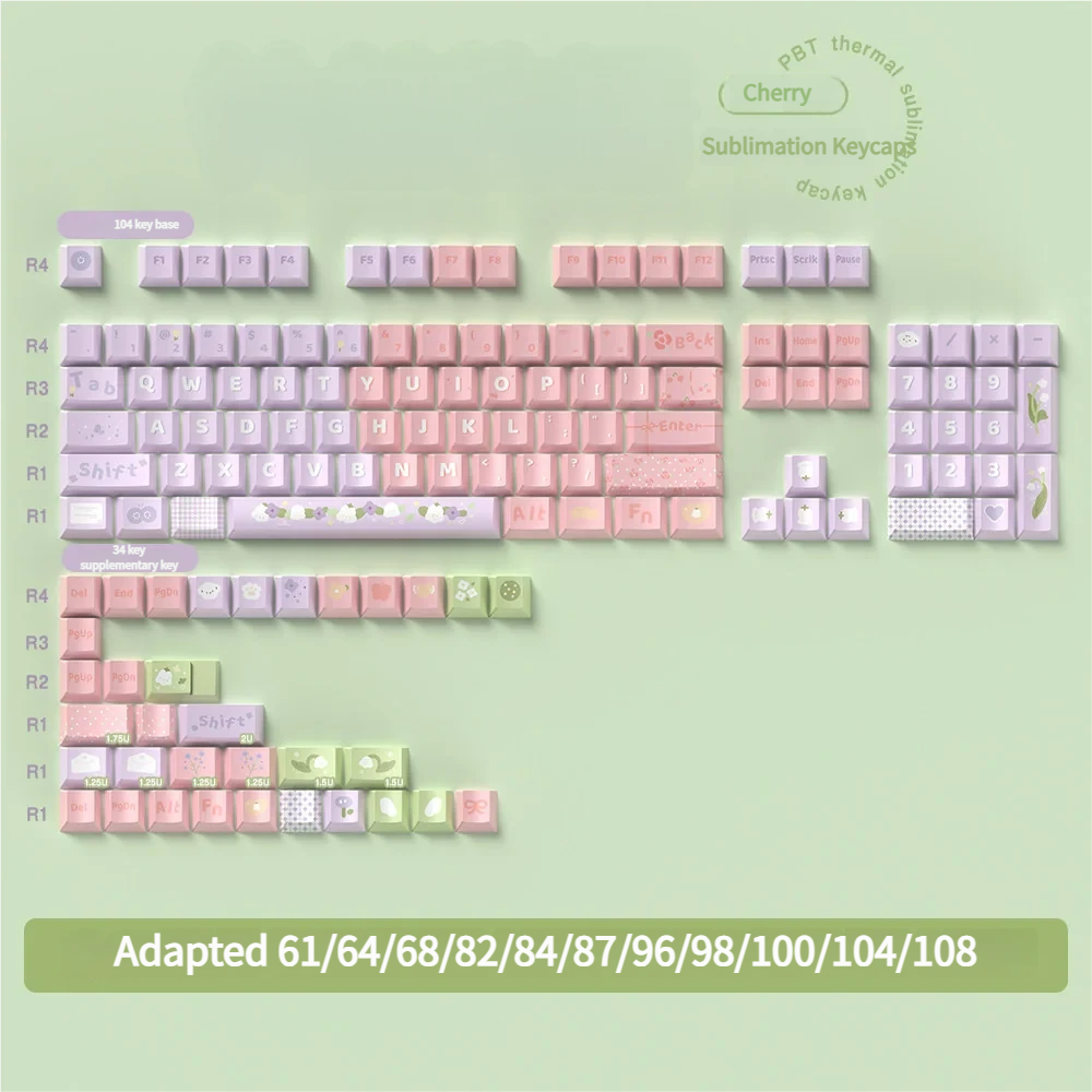 Example packaging for the Lily of the Valley Keycap Set, indicating premium presentation