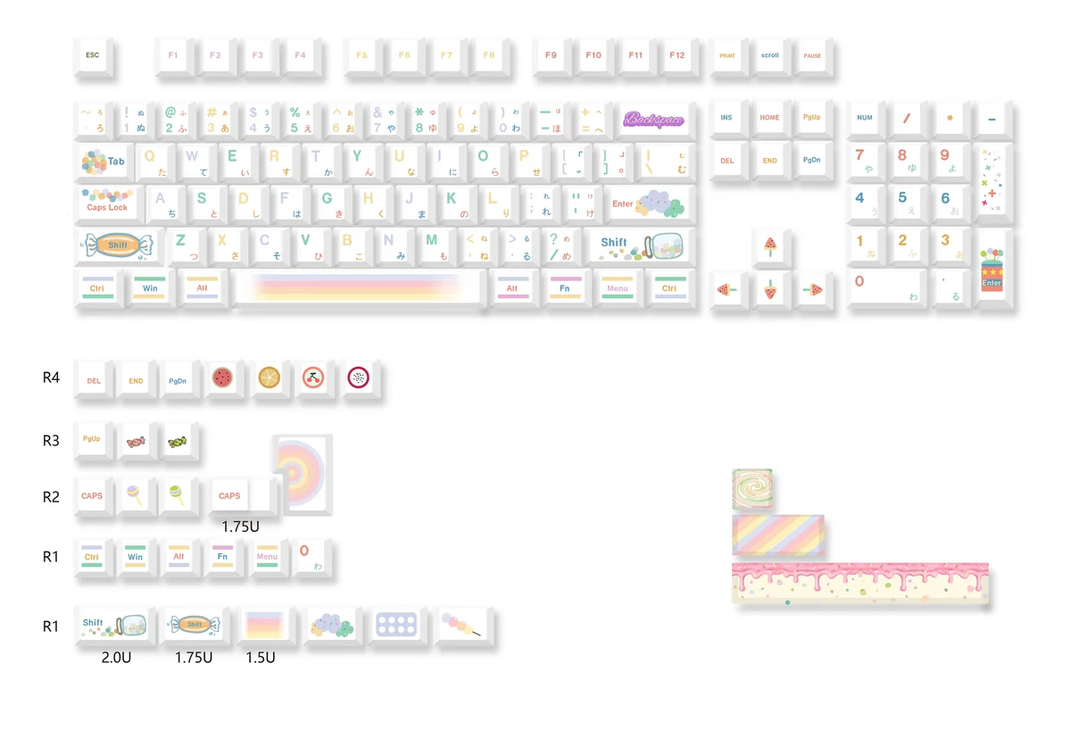 Compatibility chart for Candy Keycap Set, indicating support for various keyboard layouts