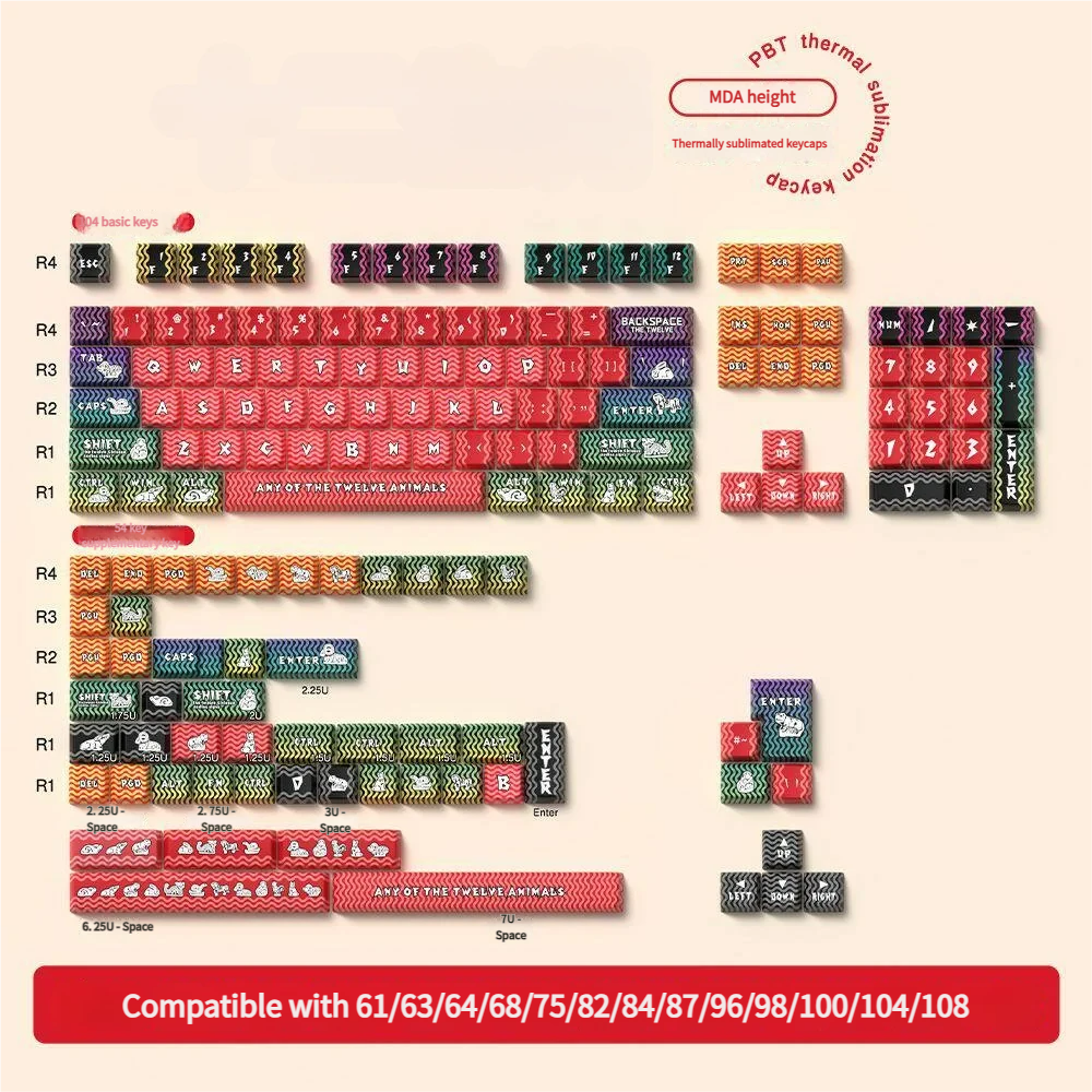Chinese Zodiac PBT keycaps featuring vibrant cultural symbols and motifs