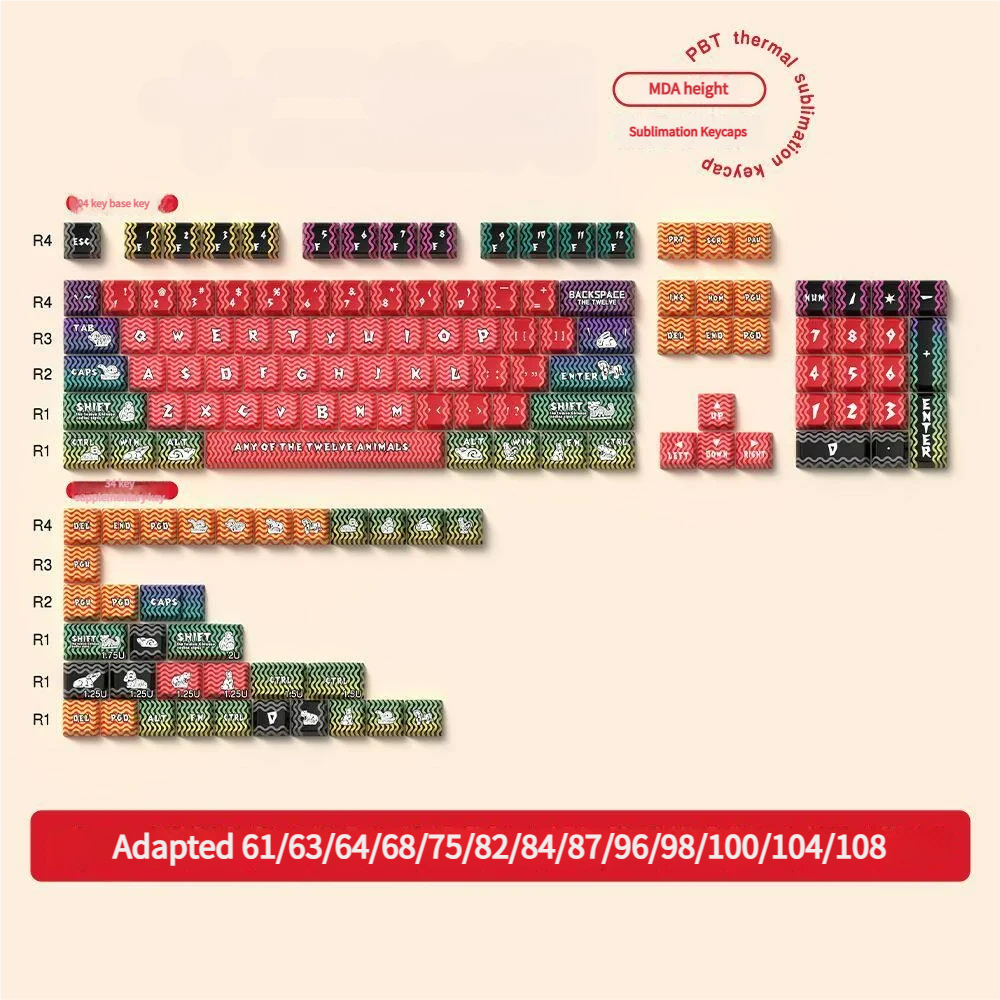 Aesthetic shot of Chinese Zodiac Keycap Set enhancing a custom mechanical keyboard