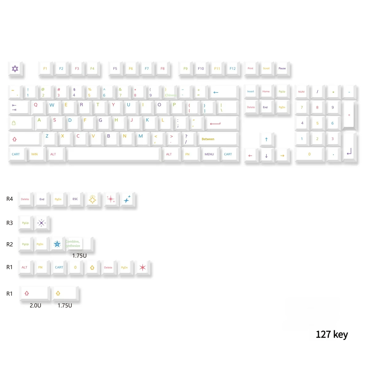 Mechanical keyboard with Vibrant Colorful PBT Keycap Set accenting a custom build