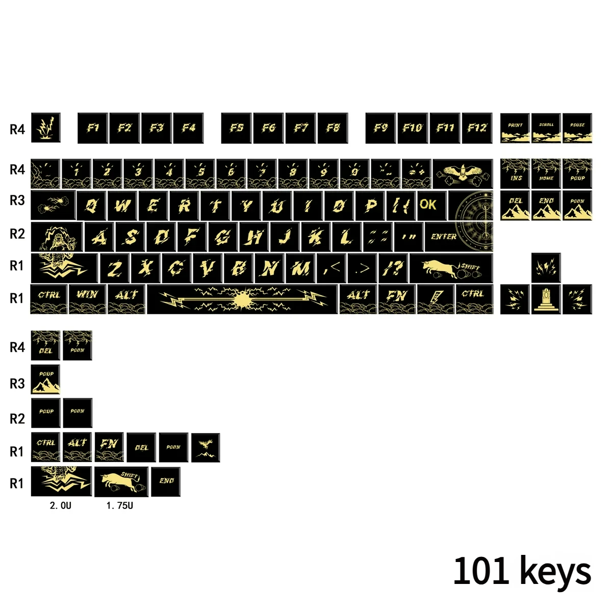 Diagram illustrating the layout compatibility options for the 101-key Zeus PBT Keycap Set.