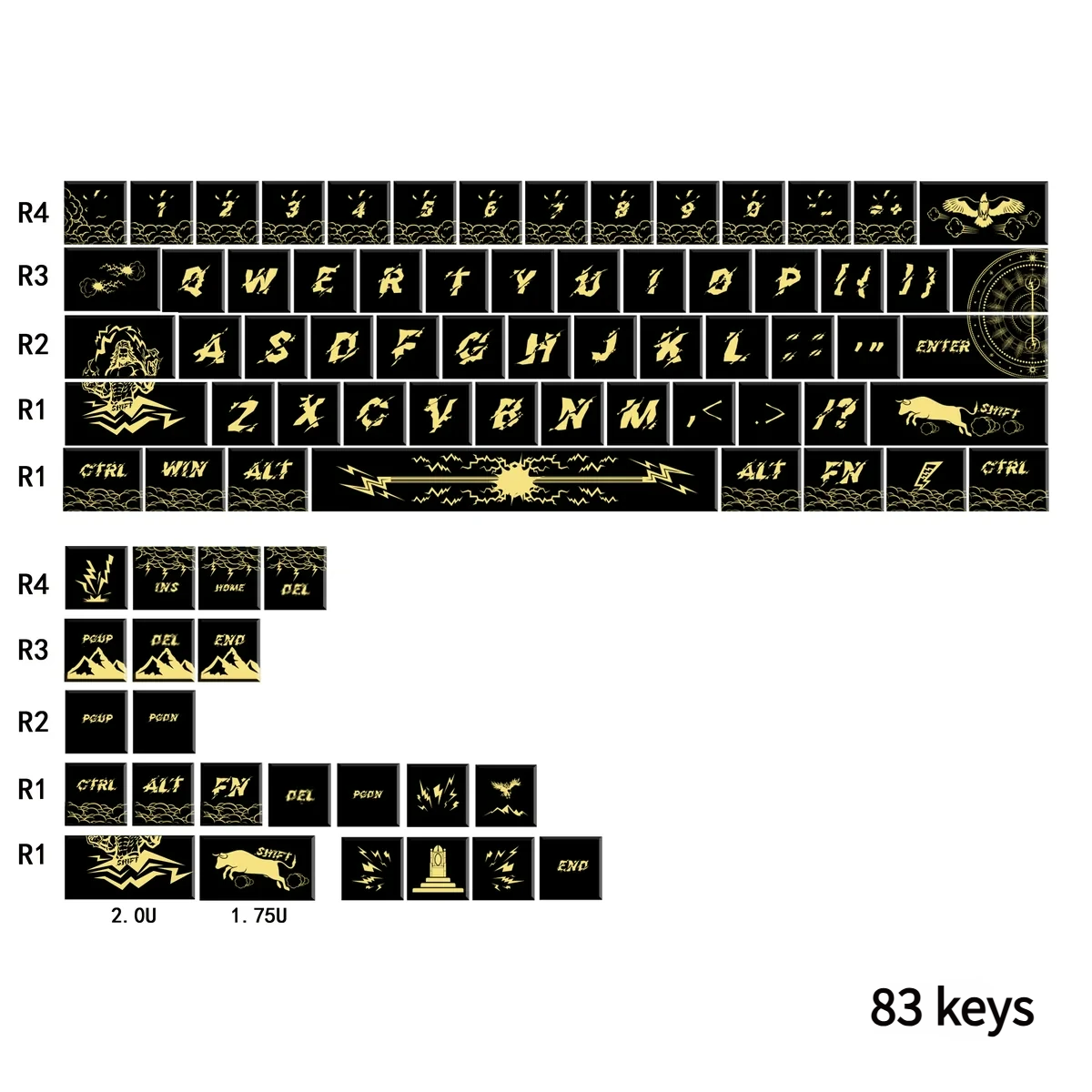 Packaging of the Zeus PBT Keycap Set, showing the presentation box and included keycaps.