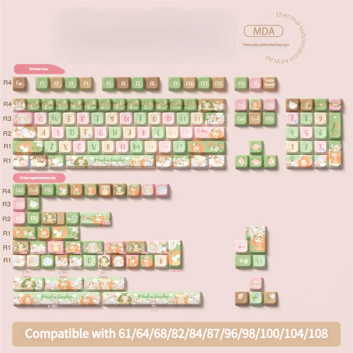 Detailed view of Mucha Garden keycap legends and finish