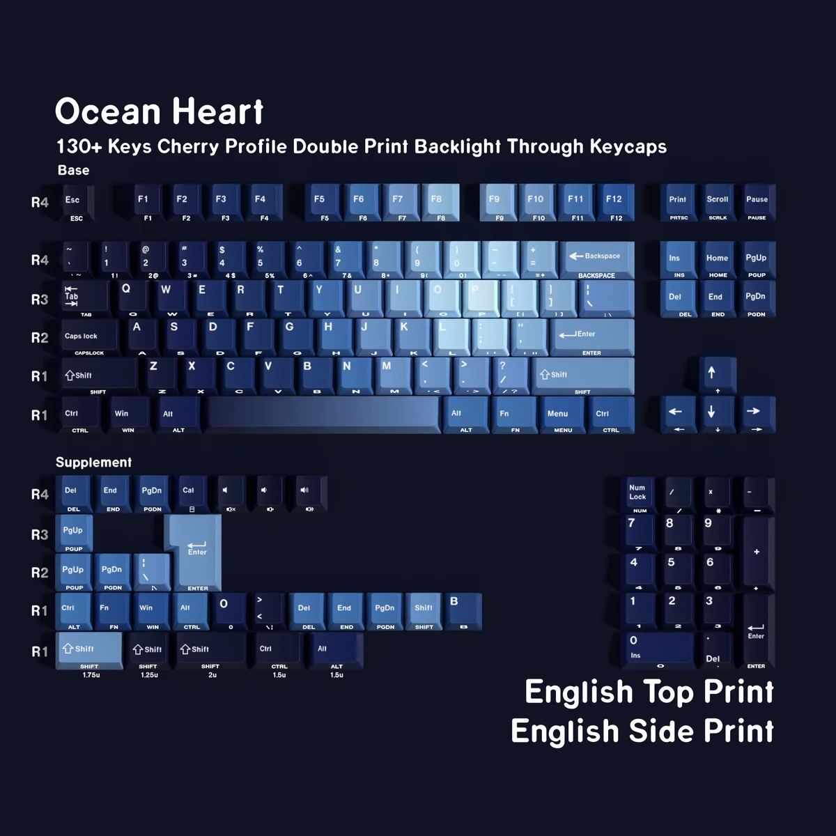 Detailed view 7 of Ocean Heart Cherry Keycap Premium PBT captivating