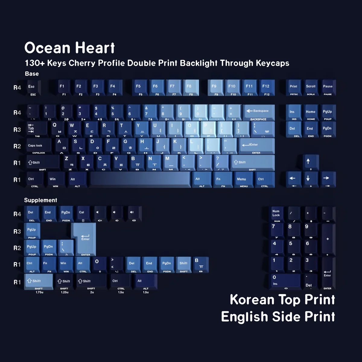 Detailed view 8 of Ocean Heart Cherry Keycap Premium PBT captivating