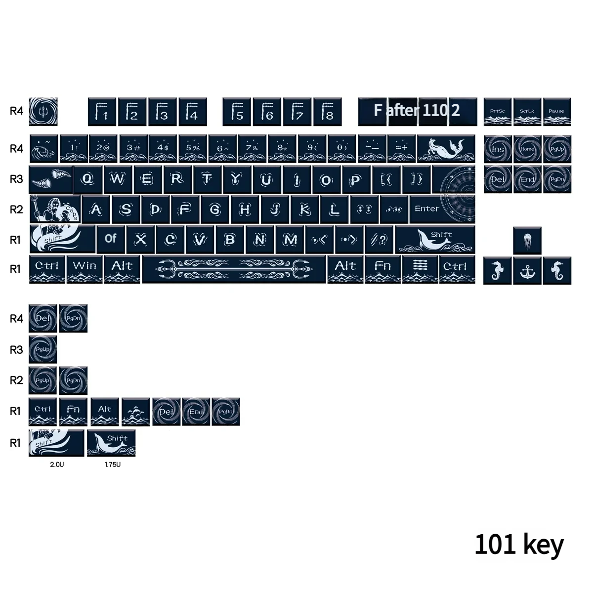 Material showcase of the Poseidon Keycap Set, featuring durable PBT and hand-sculpted resin elements.