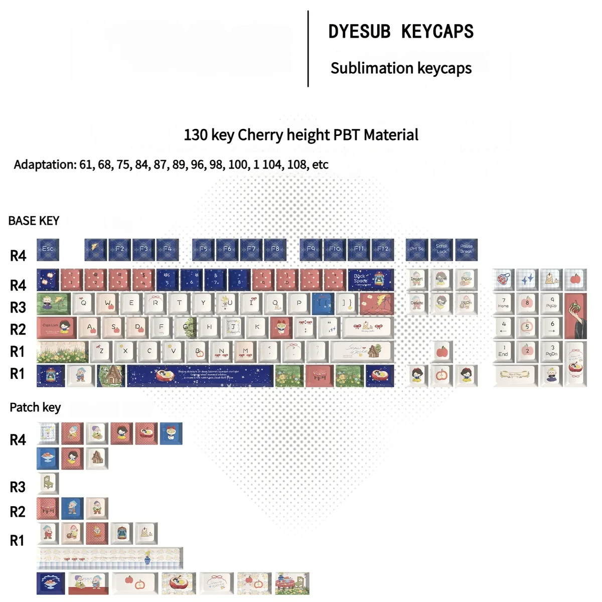 Snow White Keycap Set packaging, indicating a complete 130-key PBT Cherry profile set.