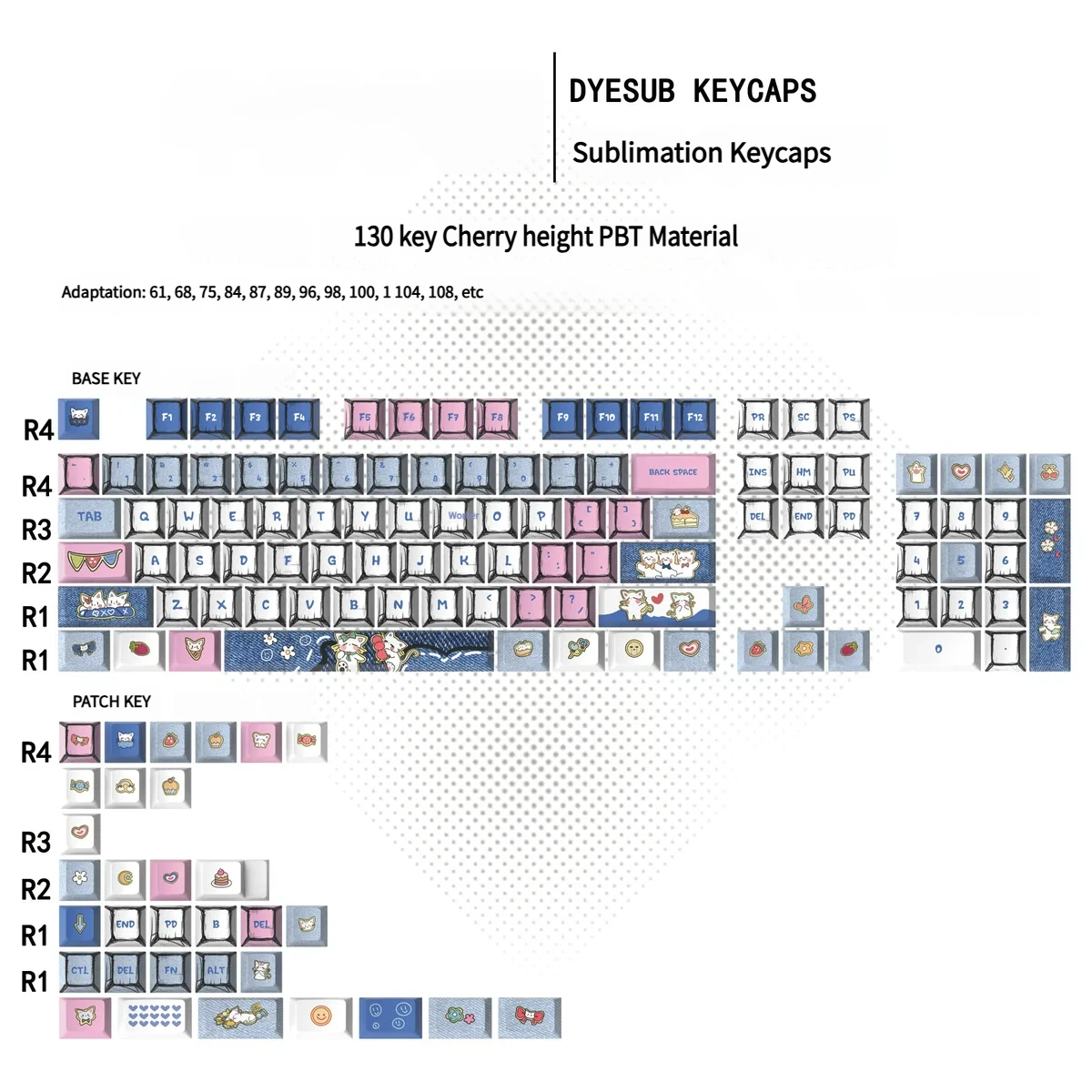 Whimsical cowboy cat keycap set showing PBT texture and vibrant colors