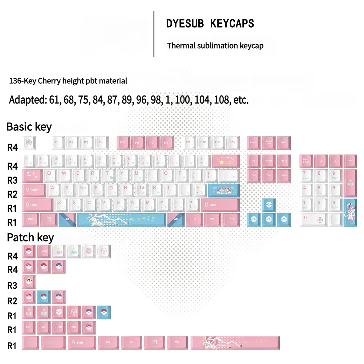 Sylveon themed keyboard setup with the keycap set and matching accessories.