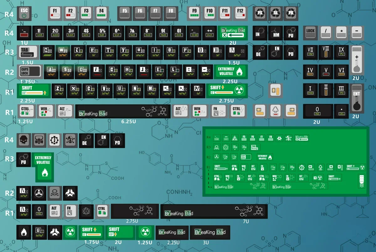 Heisenberg-themed keycap set with a dark, scientific aesthetic