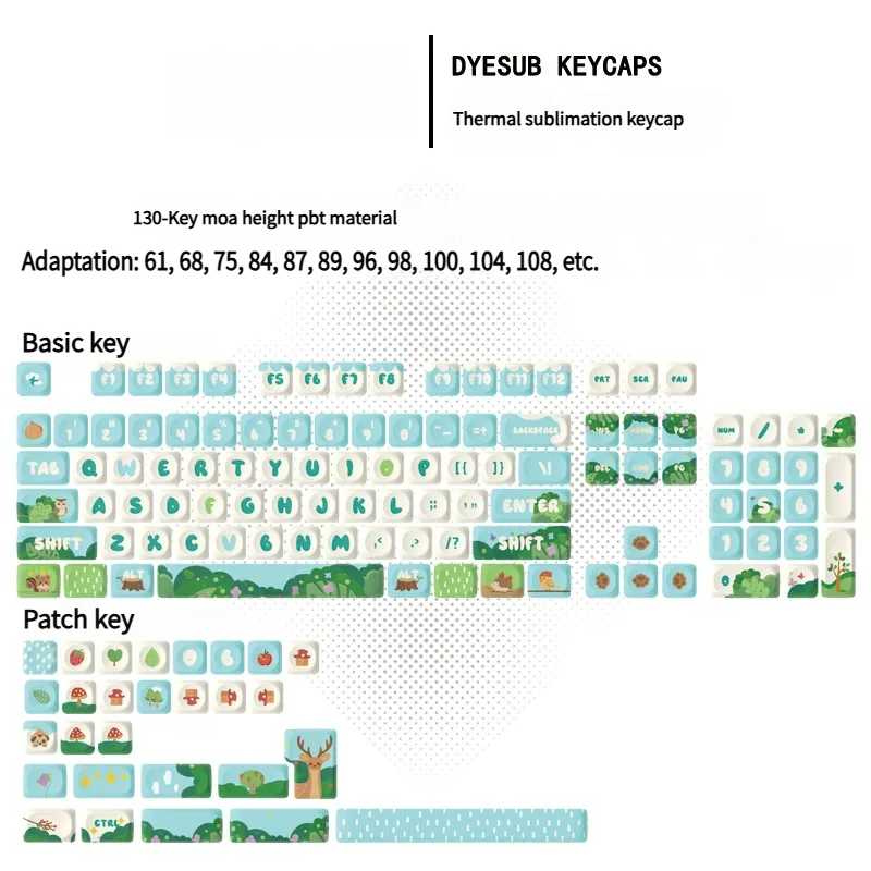 Enchanted Forest keycap set packaging and individual keycaps